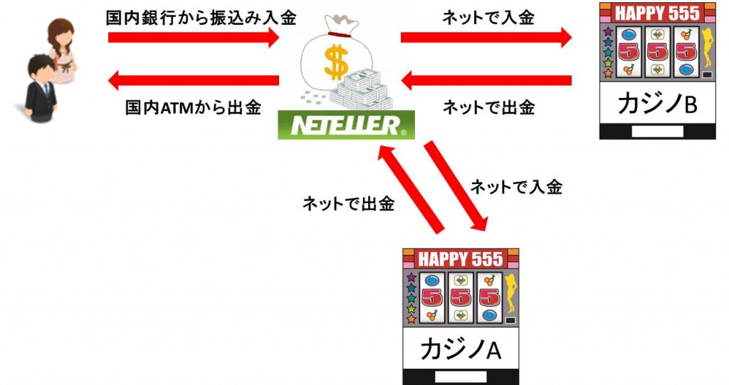 ネッテラー図解